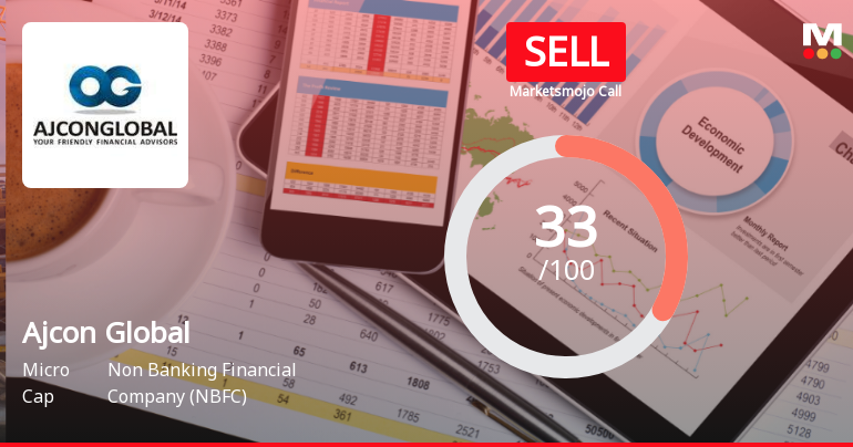 Ajcon Global Services Ltd Upgraded to 'Sell' by MarketsMOJO Amid Mixed Financial and Technical Signals