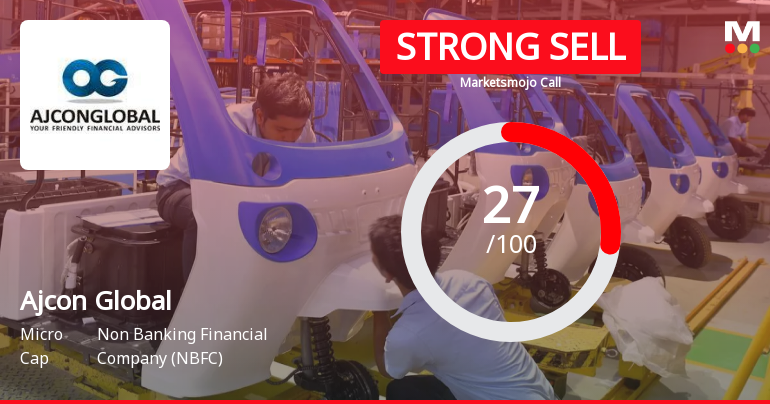 Ajcon Global Services Ltd Downgraded to Strong Sell Amid Weak Fundamentals and Bearish Technicals