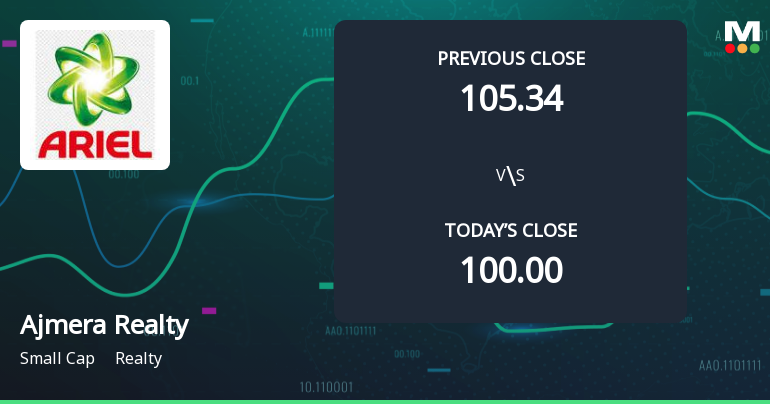 Ajmera Realty Opens 5.07% Higher in Sharp Gap Up, But Can the Technicals Support It?
