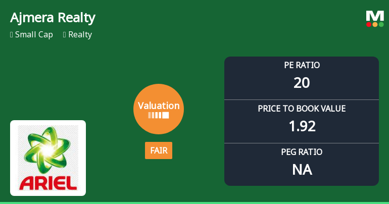 Ajmera Realty & Infra India Ltd Valuation Shifts to Fair Amid Mixed Market Performance