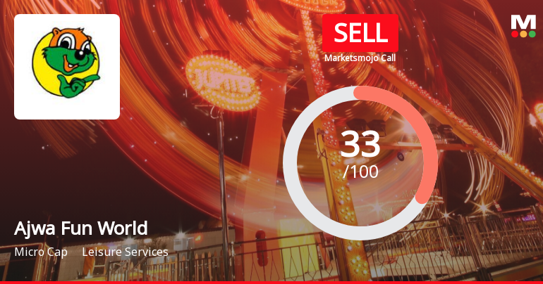 Ajwa Fun World & Resort Ltd is Rated Sell