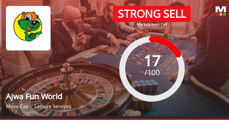 Ajwa Fun World & Resort Ltd Downgraded to Strong Sell Amid Technical and Fundamental Concerns