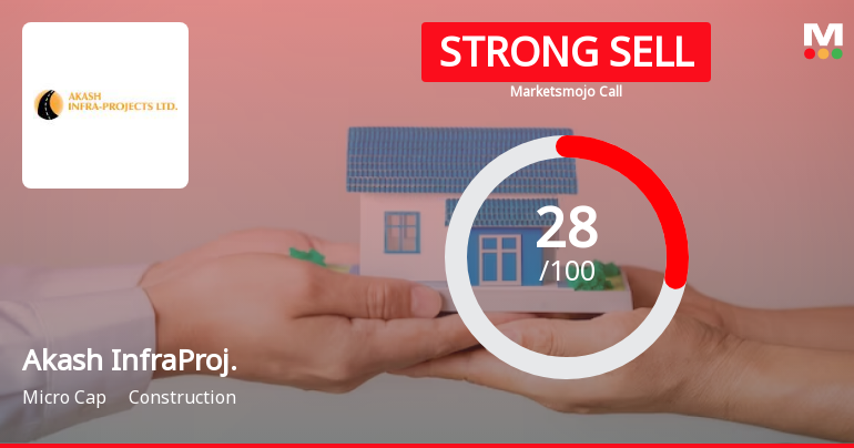 Akash Infraprojects Ltd is Rated Strong Sell