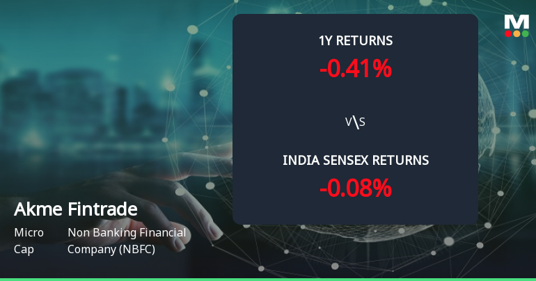 Akme Fintrade (India) Ltd Forms Golden Cross Amid Mixed Technical Signals