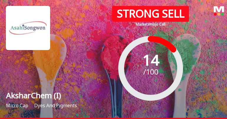 AksharChem (India) Ltd is Rated Strong Sell