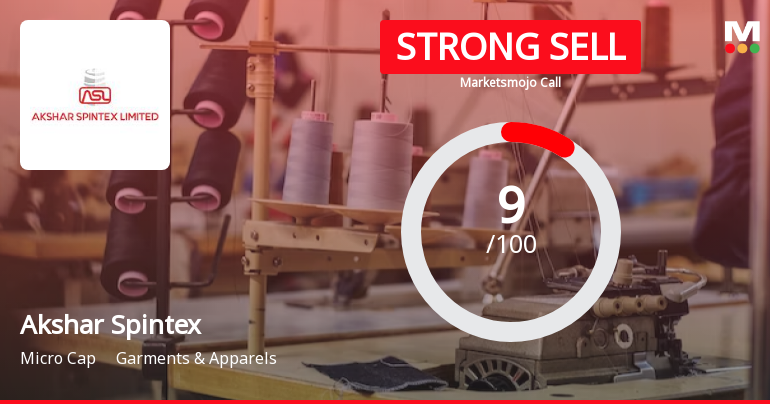 Akshar Spintex Ltd is Rated Strong Sell