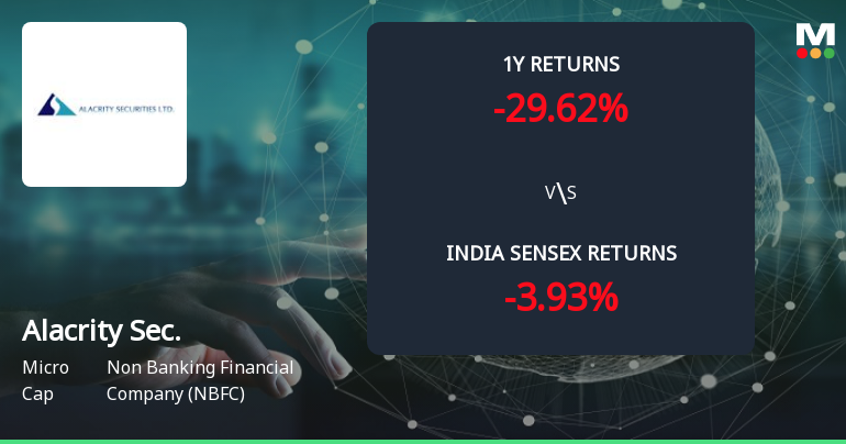 Golden Cross Forms in Alacrity Securities Ltd — On a Day the Stock Rose 1.61%. What the Mixed Signals Mean