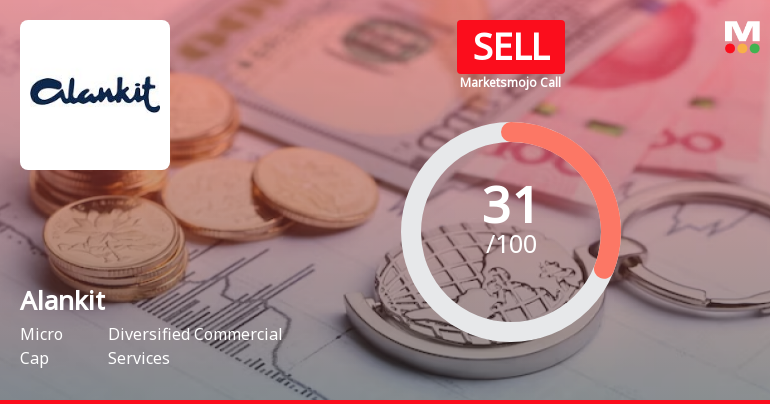 Alankit Ltd is Rated Sell