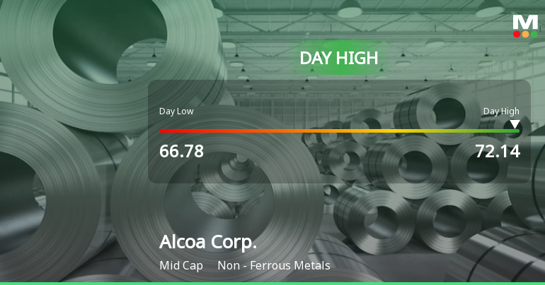 2 News Article Image Alcoa Corp. Hits Day High with 8.64% Surge in Strong Intraday Performance