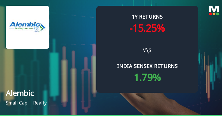 Alembic Ltd Technical Momentum Shifts Amid Mixed Market Signals