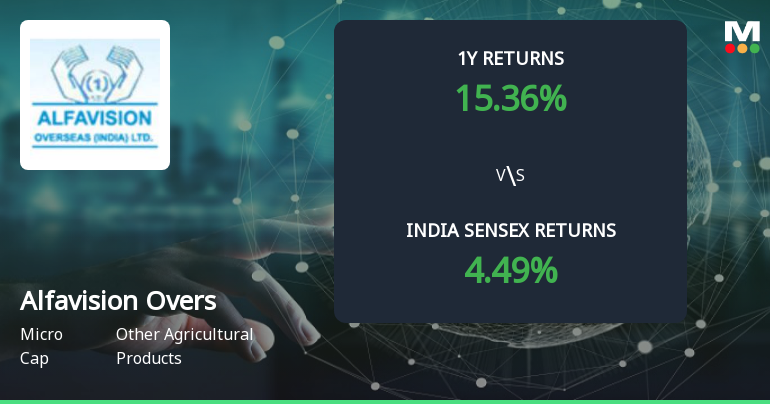 Golden Cross Forms in Alfavision Overseas (India) Ltd — Mixed Technical Signals Cloud the Outlook