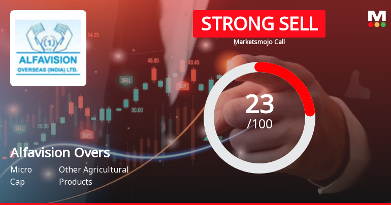 Alfavision Overseas (India) Ltd is Rated Strong Sell