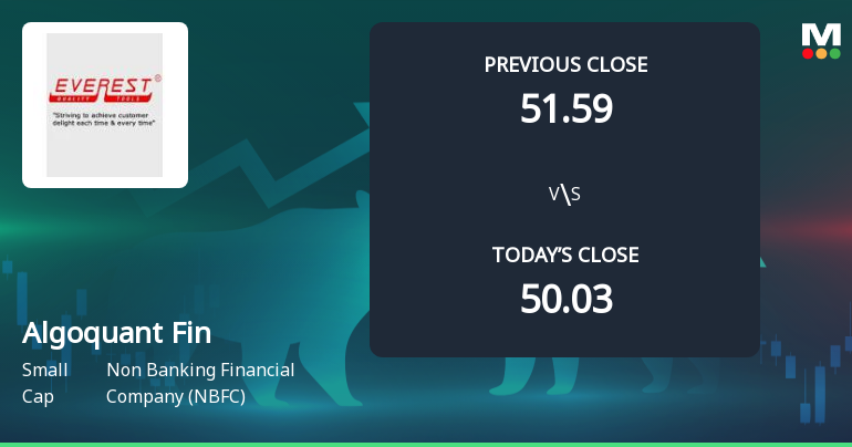 High-Beta Algoquant Fintech Ltd Surges 7.8% at Open — A Closer Look at Whether Momentum Can Hold