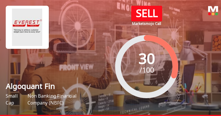 Algoquant Fintech Ltd is Rated Sell