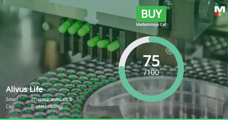 Alivus Life Sciences Ltd Upgraded to Buy on Strong Technical and Financial Performance