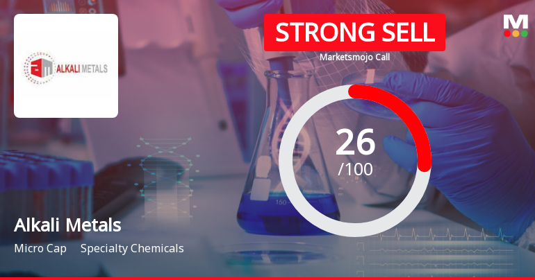 Alkali Metals Ltd is Rated Strong Sell