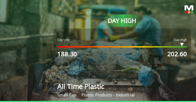 All Time Plastics Ltd Surges 8.28% to Day's High of Rs 202.6 — Outperforms Sector by 6.2 Percentage Points