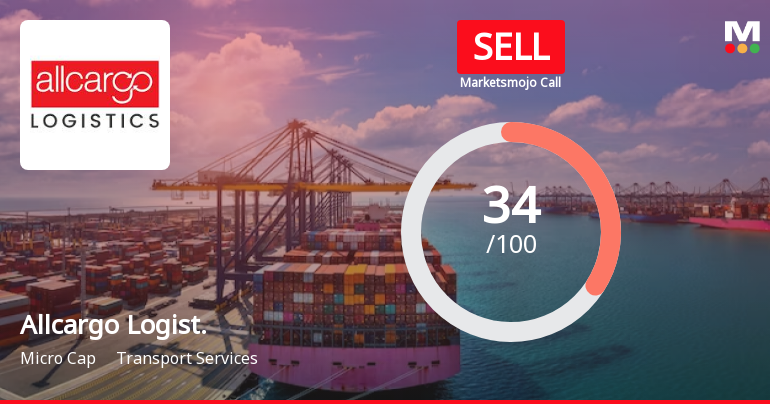 Allcargo Logistics Ltd is Rated Sell