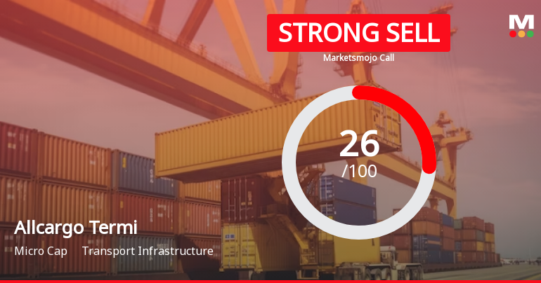 Allcargo Terminals Ltd is Rated Strong Sell