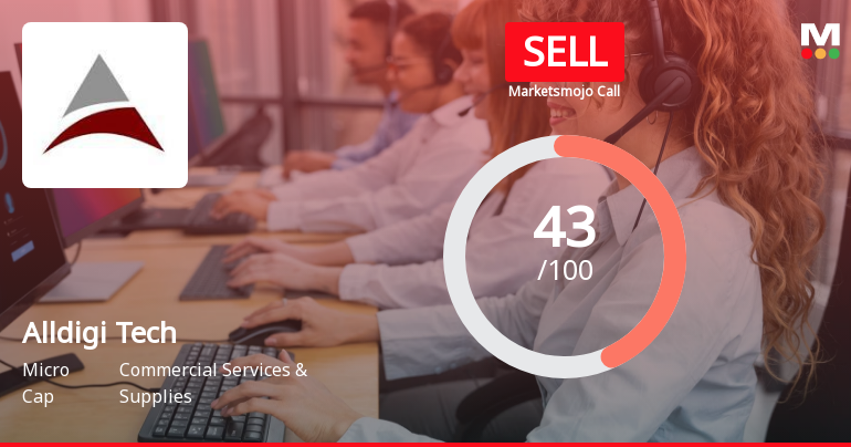 Alldigi Tech Ltd is Rated Sell