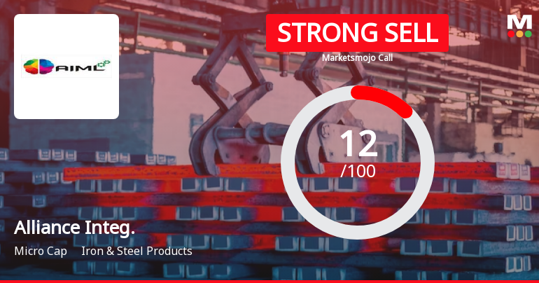 Alliance Integrated Metaliks Ltd is Rated Strong Sell