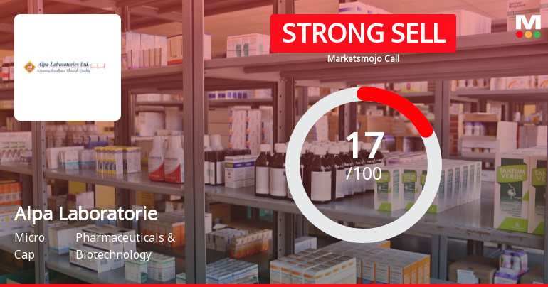 Alpa Laboratories Ltd is Rated Strong Sell