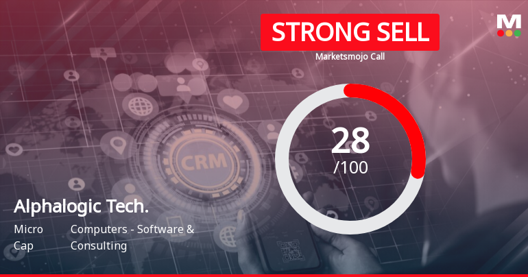Alphalogic Techsys Ltd is Rated Strong Sell