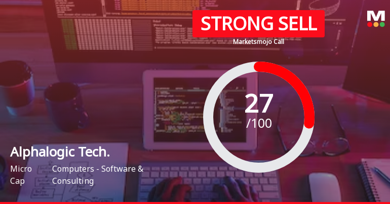 Alphalogic Techsys Ltd is Rated Strong Sell