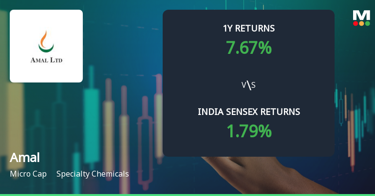 Amal Ltd Technical Momentum Shifts Amid Mixed Indicator Signals