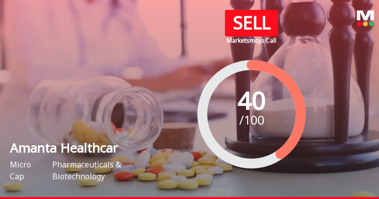 Amanta Healthcare Ltd is Rated Sell