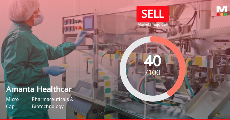 Amanta Healthcare Ltd Downgraded to Sell Amid Mixed Financial and Technical Signals