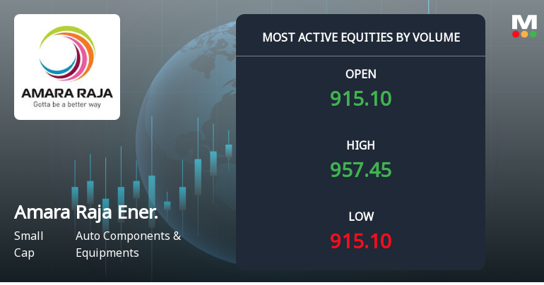 Amara Raja Energy & Mobility Ltd Sees Exceptional Volume Surge Amid Strong Price Gains