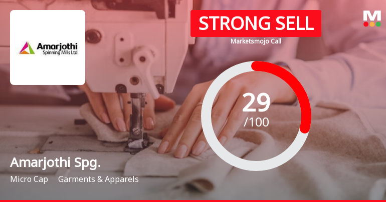 Amarjothi Spinning Mills Ltd is Rated Strong Sell