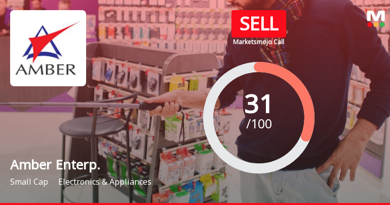 Amber Enterprises India Ltd is Rated Sell