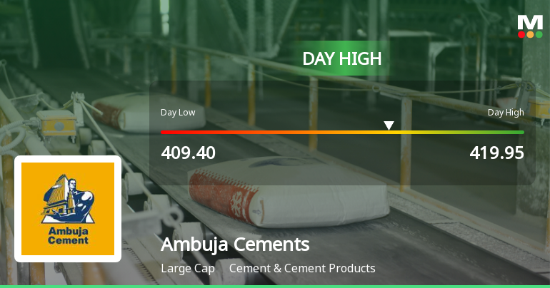 Ambuja Cements Ltd Rallies 4.28% and Approaches 20 DMA Resistance — A Key Technical Test Ahead