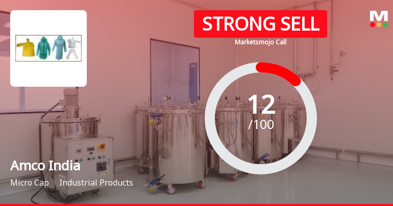 Amco India Ltd is Rated Strong Sell