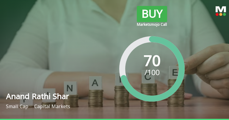 Anand Rathi Share & Stock Brokers Ltd is Rated Buy