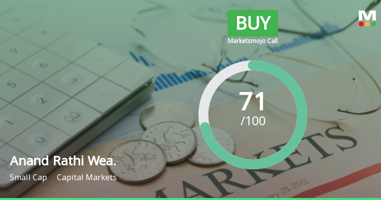 Anand Rathi Wealth Ltd Upgraded to Buy on Strong Fundamentals and Bullish Technicals