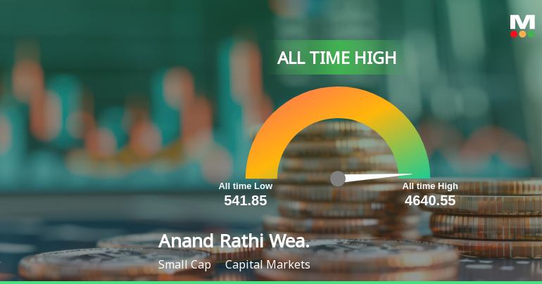 Anand Rathi Wealth Ltd Hits All-Time High of Rs 3,328 as Momentum Builds Across Timeframes