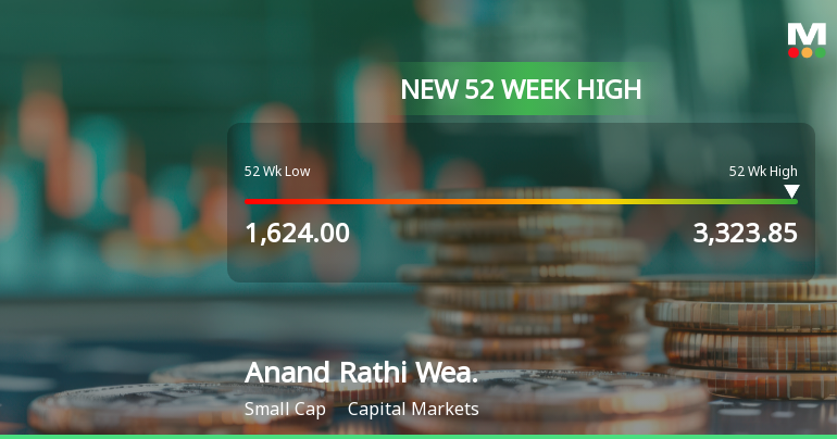 Broad-Based Technical Strength Lifts Anand Rathi Wealth Ltd to 52-Week High of Rs 3326