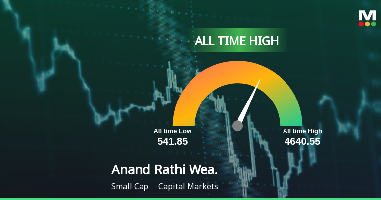 Anand Rathi Wealth Ltd Hits All-Time High of Rs 3,678.65 Amid Strong Multi-Period Momentum