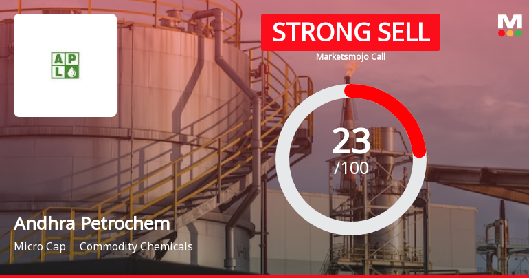 Andhra Petrochemicals Ltd is Rated Strong Sell
