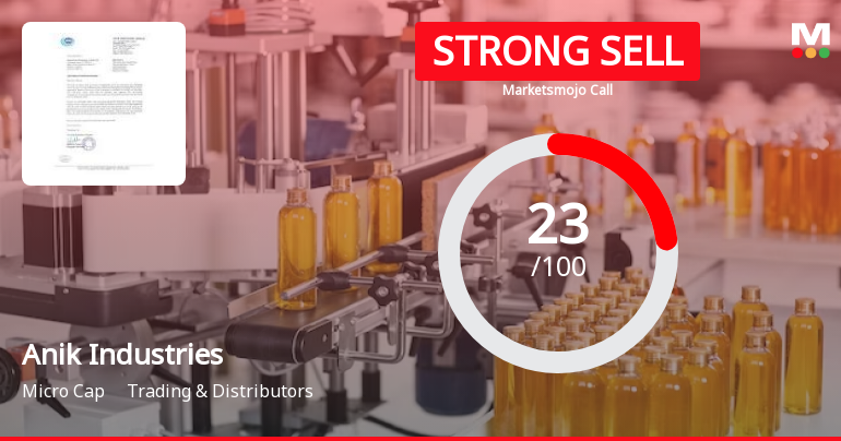 Anik Industries Ltd is Rated Strong Sell