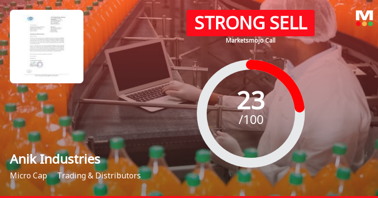 Anik Industries Ltd is Rated Strong Sell