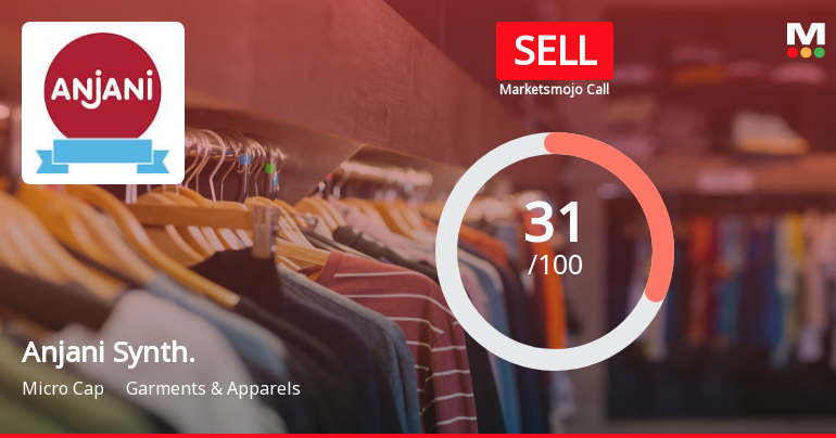 Anjani Synthetics Ltd Upgraded to Sell on Technical Improvements Despite Weak Fundamentals