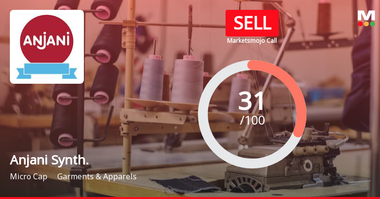 Anjani Synthetics Ltd is Rated Sell