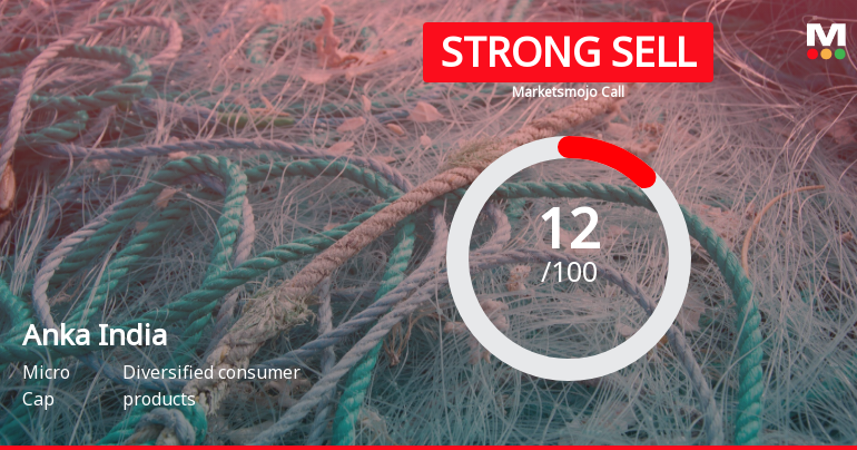 Anka India Ltd is Rated Strong Sell