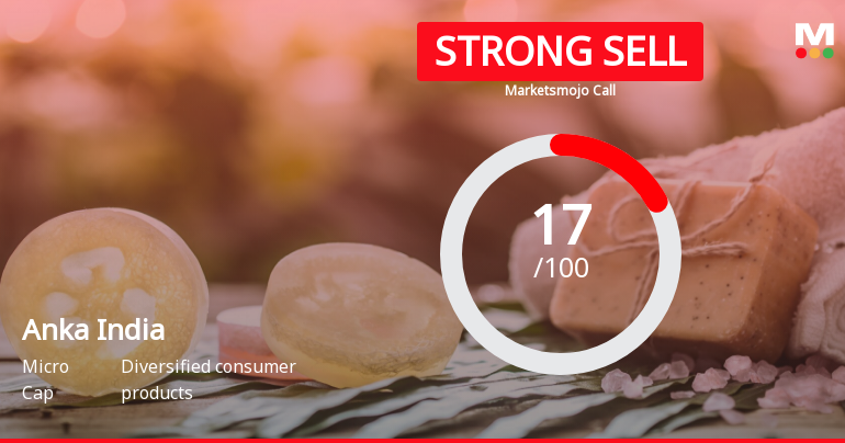Anka India Ltd is Rated Strong Sell