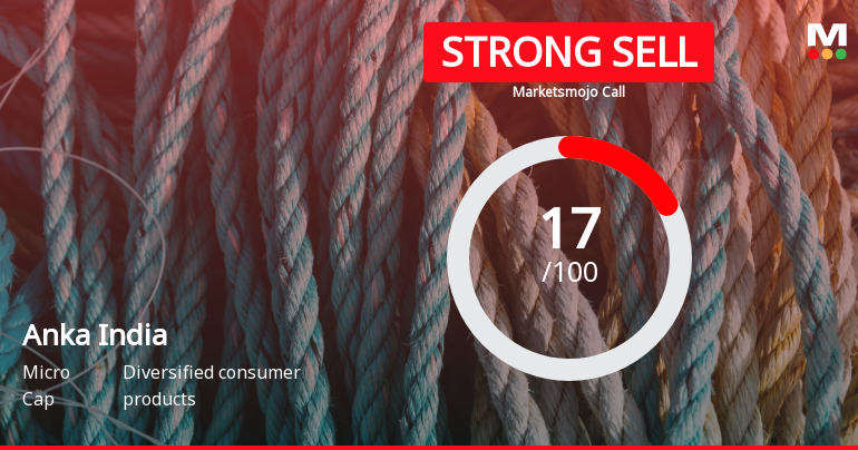 Anka India Ltd is Rated Strong Sell