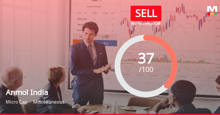 Anmol India Ltd is Rated Sell